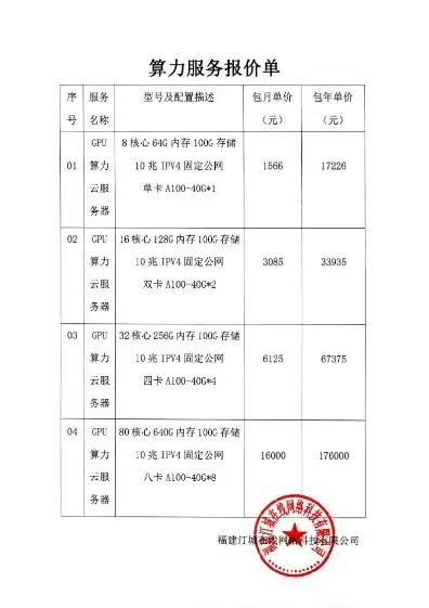 gpu服务器价格，深度解析，2023年最新GPU服务器价格走势及选购指南