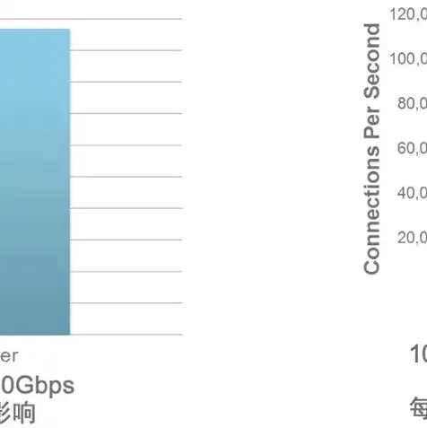 vm虚拟机怎么用u盘，VMware虚拟机使用U盘的详细教程，轻松实现U盘启动与数据交换