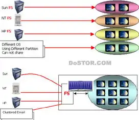 对象存储和nas存储的区别对比图，对象存储与NAS存储，全面解析两者的区别与对比