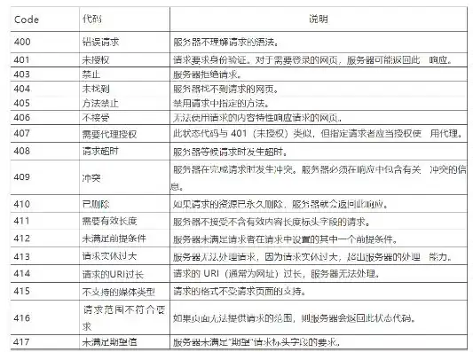 web 错误码，深入剖析Web错误信息泄露，揭秘服务器型号、数据库型号、路径、代码等敏感信息