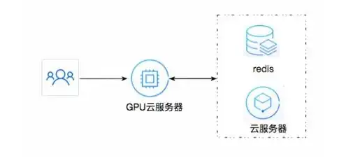 gpu加速云服务器怎么用，深度解析，GPU加速云服务器应用指南及实操步骤详解