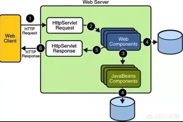 java服务器端开发是开发什么，Java服务器端开发，构建强大稳定的后端系统