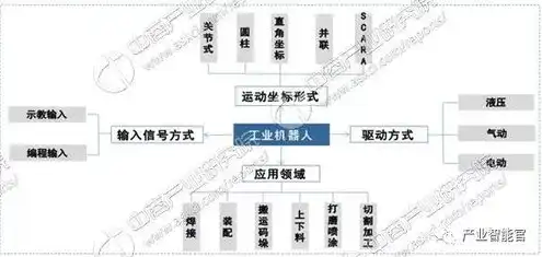 电梯同步主机优缺点分析，电梯同步主机，解析其优缺点与行业应用前景