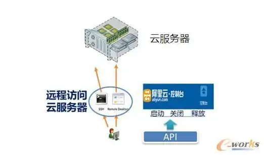 阿里云服务器的功能和作用，阿里云服务器，企业级云计算的强大引擎