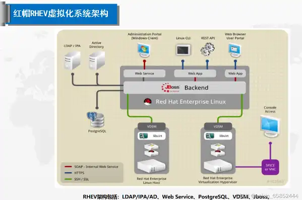 kvm 管理，KVM主机管理系统，打造高效虚拟化环境的关键利器