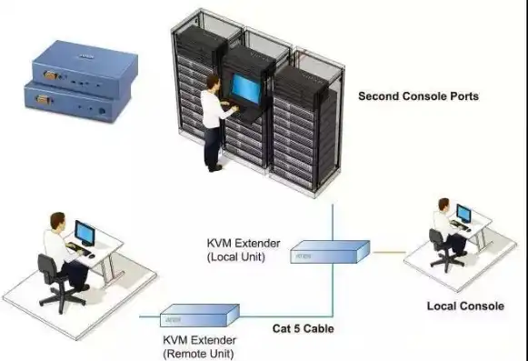 kvm 管理，KVM主机管理系统，打造高效虚拟化环境的关键利器