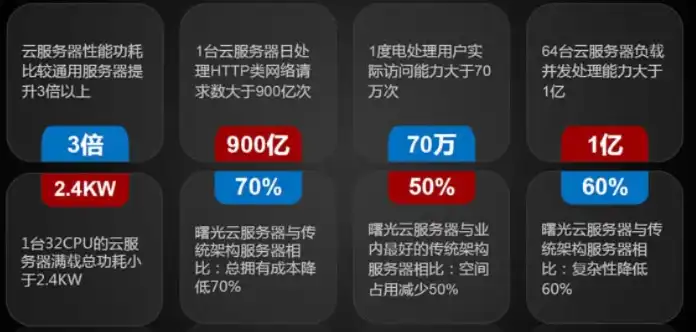 哪个云服务器性价比高，2023年性价比最高的云服务器盘点，为你节省成本，提升效率