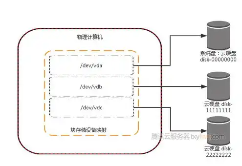 腾讯云服务器怎么搭建数据库信息系统，腾讯云服务器搭建数据库信息系统全攻略，从零开始，轻松掌握！