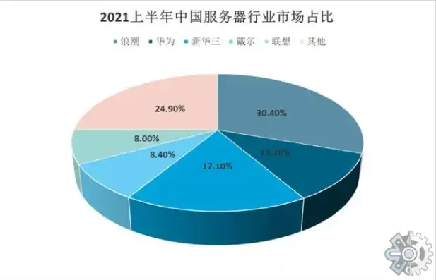 中国云服务器商排名，2023年中国云服务市场盘点，企业排名及发展趋势分析