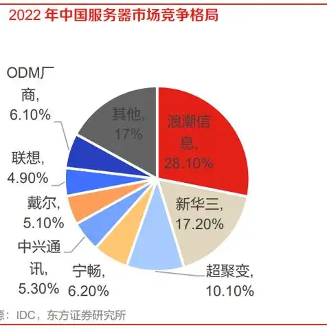 服务器龙头股的上市公司，2023年服务器龙头股盘点，揭秘五大上市公司