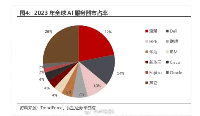 ai服务器上市公司排名，2023年中国AI服务器上市公司排行榜，行业领军企业一览及发展态势分析