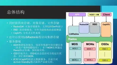 对象存储系统开源，深入探讨对象存储系统开源软件免费版，功能、优势与应用场景