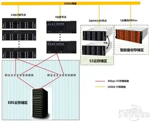 服务器存储怎么配置，深入解析，服务器存储方案配置策略及优化技巧