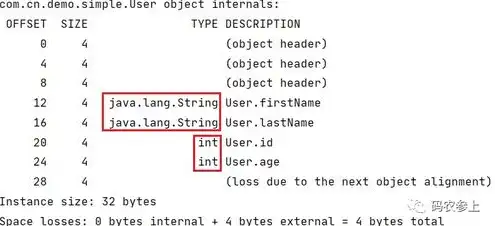 对象存储与文件存储的比较?举例说明怎么写，深入解析对象存储与文件存储，差异对比与实例分析