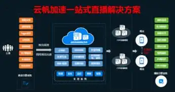 云计算服务器虚拟化，云计算服务器虚拟化，优化成本结构，助力企业数字化转型