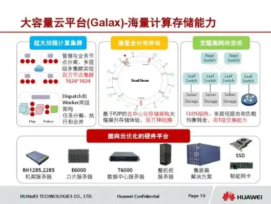 华为云服务器搭建教程，华为云服务器搭建教程从零开始，轻松掌握云服务器部署技巧