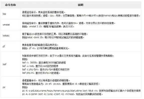 linux服务器配置查询命令是什么，Linux服务器配置查询命令详解及实用技巧