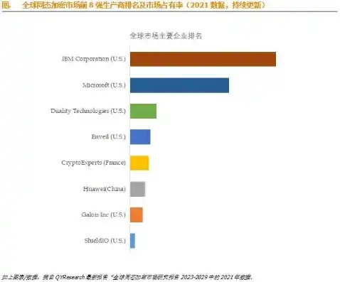 服务器全球市场份额，2023年全球服务器市场份额分析，中国厂商崛起，市场竞争格局生变