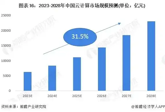 中国云服务排行榜最新，2023年中国云服务排行榜，揭秘行业新格局与未来发展态势