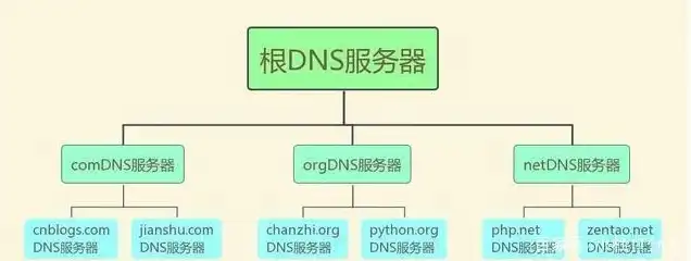 云服务器和域名可以建网站了吗，云服务器与域名，构建网站的基础设施解析