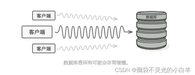 对象存储贵吗，对象存储费用过高解决方案及案例分析