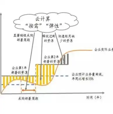 物理机与云主机哪个好，物理机与云主机，全面解析两种服务器类型，助您明智选择