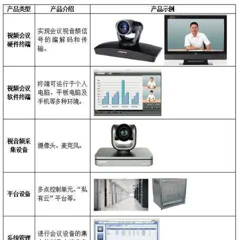 云服务器租赁费用多少钱一个月，云服务器租赁费用详解，价格分析、影响因素及性价比评估