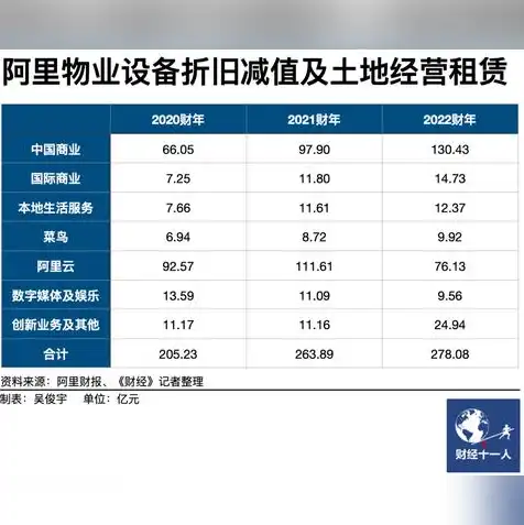 云服务器租赁费用多少钱一个月，云服务器租赁费用详解，价格分析、影响因素及性价比评估