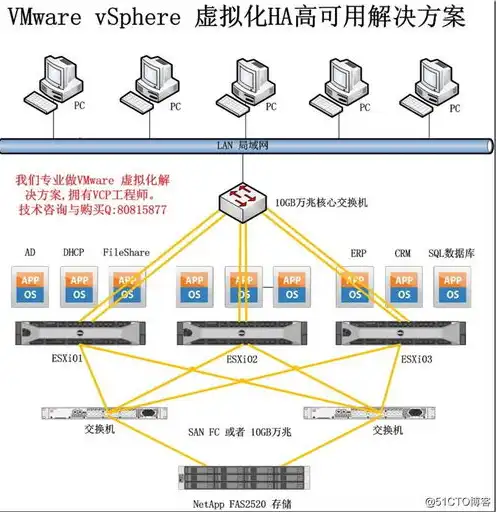 对象存储服务器和虚拟机的关系是什么意思，对象存储服务器与虚拟机的关系，协同发展，构建高效云计算平台