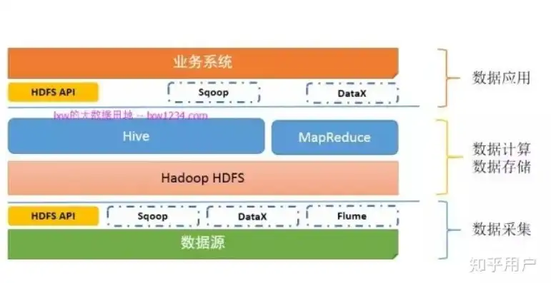 Java服务器端开发，Java服务器端开发，技术架构、最佳实践与未来趋势