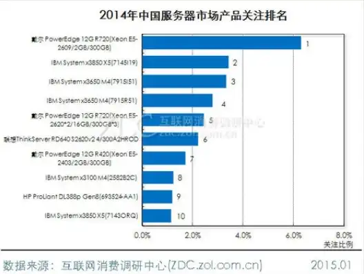 数据库服务器有哪些品牌，深入解析数据库服务器市场，品牌解析与未来趋势展望