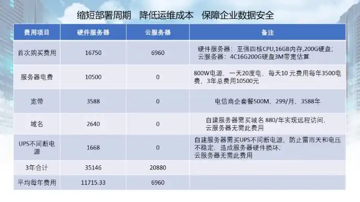 云服务器带宽为什么那么贵呀，揭秘云服务器带宽昂贵之谜，技术成本与市场供需分析