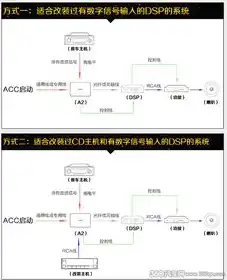 云服务器选购时必看的细节有哪些功能，云服务器选购指南，必看的五大细节功能解析