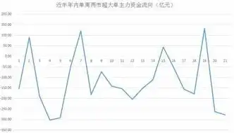 100t的服务器多少钱，揭秘800g服务器概念股，解析100T服务器价格背后的产业动态及投资机遇