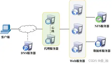 对象存储代理服务器，深入探讨对象存储代理服务器在云计算环境中的应用与优势