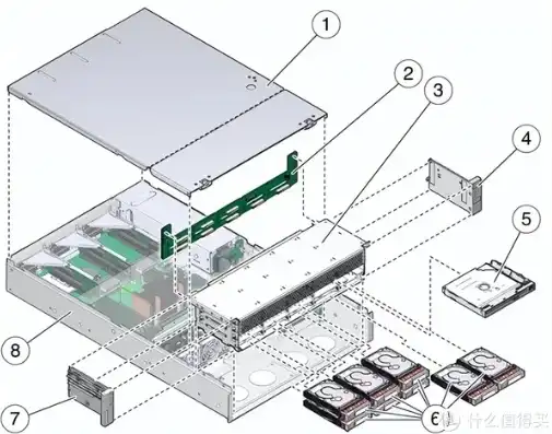 diy服务器机箱有哪些配件，DIY服务器机箱配件全解析，打造专属高性能服务器必备指南