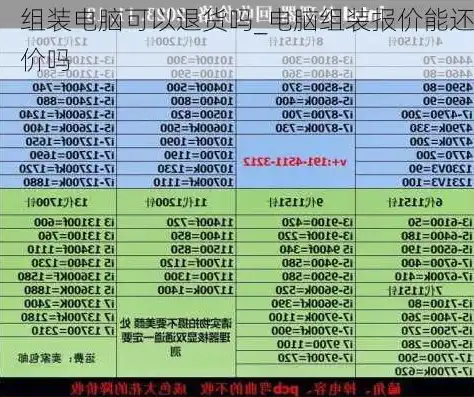 配一台3060电脑要多少钱，2023年3060显卡电脑配置清单及预算分析，打造性价比高游戏主机只需多少？