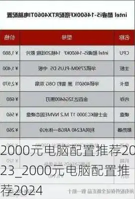 配一台3060电脑要多少钱，2023年3060显卡电脑配置清单及预算分析，打造性价比高游戏主机只需多少？