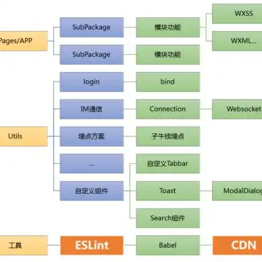 云服务器域名怎么设置，云服务器域名设置全攻略，从基础概念到实战操作