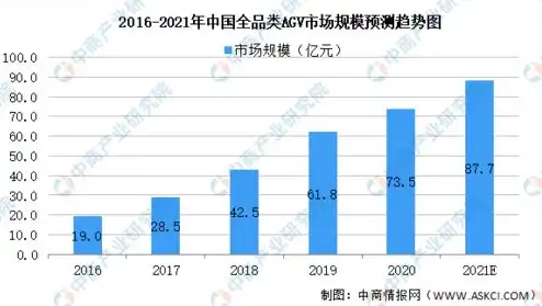 广东地区对象存储市场售价分析及未来趋势预测