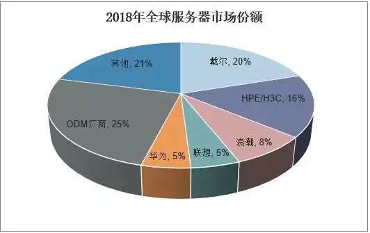 服务器属于什么类型行业类别，服务器行业解析，解析服务器所属的行业类别及其发展前景