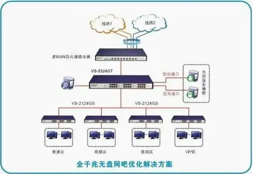 云终端服务器系统，云终端服务器配置指南，系统选型与性能优化策略