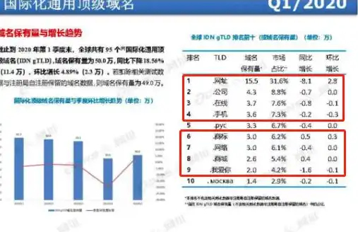 世界十大域名注册公司，2020年全球域名注册商排行榜，解析世界十大域名注册公司的崛起与变革