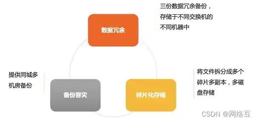 云对象存储如何使用，云对象存储全面解析，使用方法、优势与实际案例