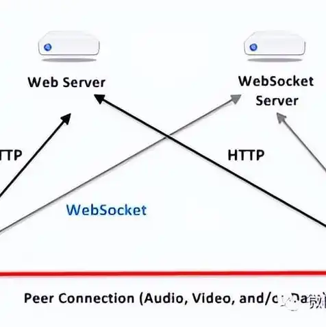 websocket连接不上服务器，深入剖析WebSocket连接失败问题及解决方案，从原理到实践