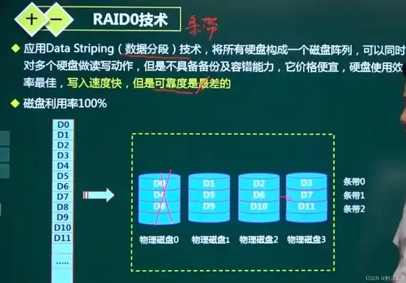 服务器系统盘用什么硬盘好，服务器系统盘选择与RAID配置指南，提升稳定性和性能的关键策略