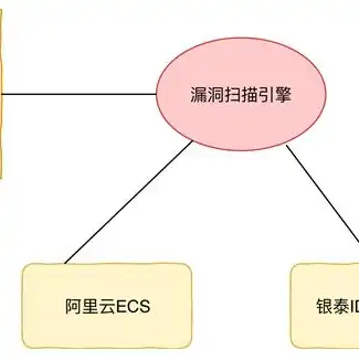 阿里云云服务器ECS，深入解析阿里云云服务器ECS，优势、应用场景与优化技巧