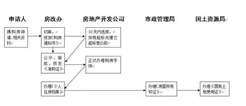 域名申请注册流程及费用标准，全面解析域名申请注册流程及费用标准——助您轻松拥有心仪域名