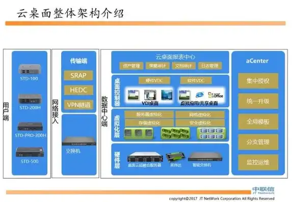 云桌面服务器搭建教程图解，深度解析云桌面服务器搭建全攻略，从零开始，轻松掌握云桌面搭建技巧！