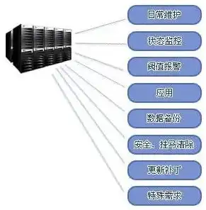 轻量服务器与云服务器的区别是什么，轻量服务器与云服务器，全面解析二者的区别与特点